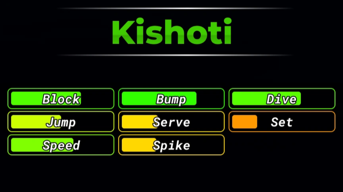 Kishoti